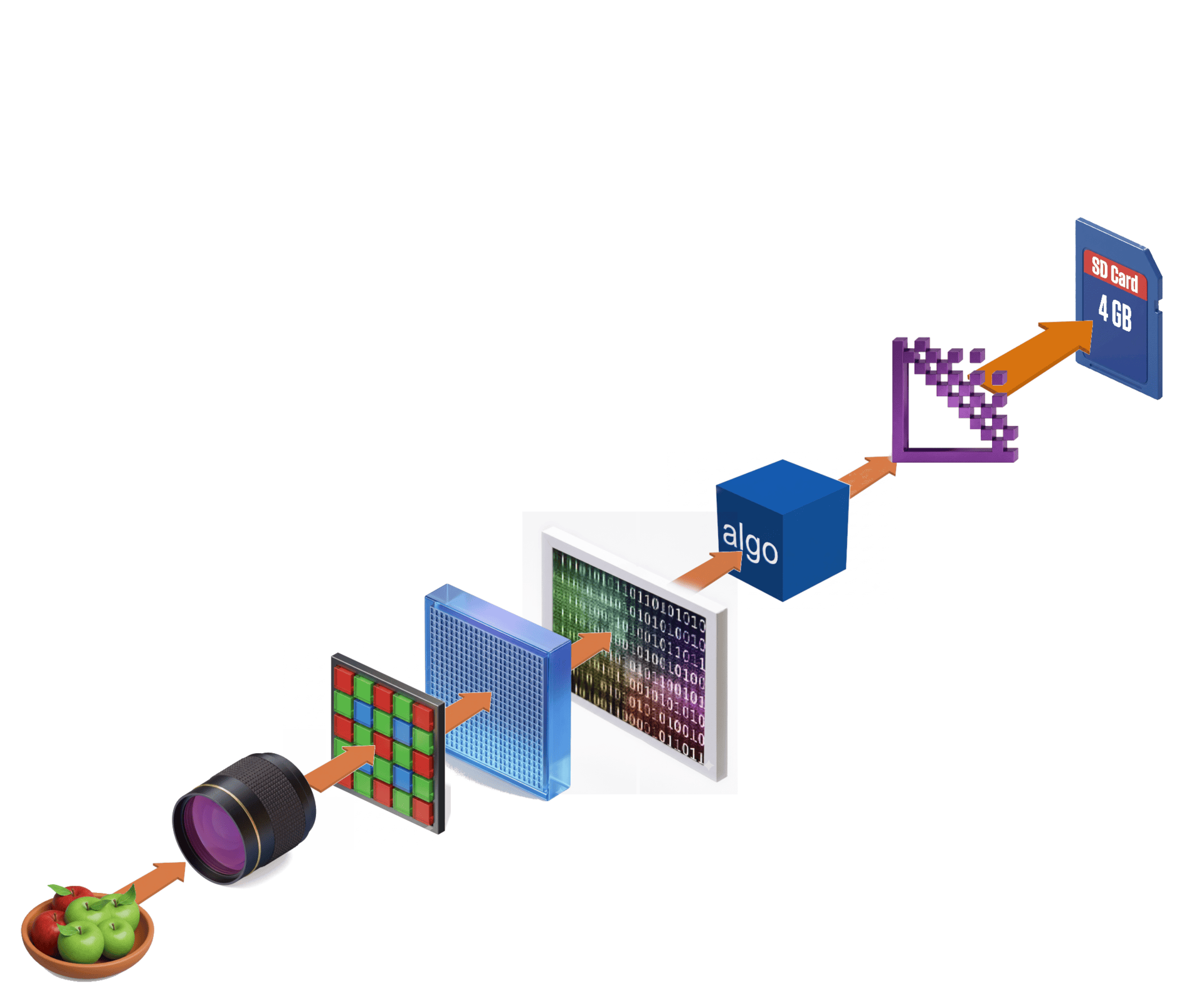 stress_encoder_1